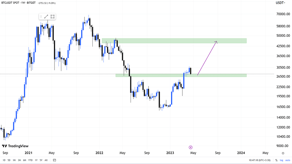 جهش بزرگ در انتظار بیت کوین