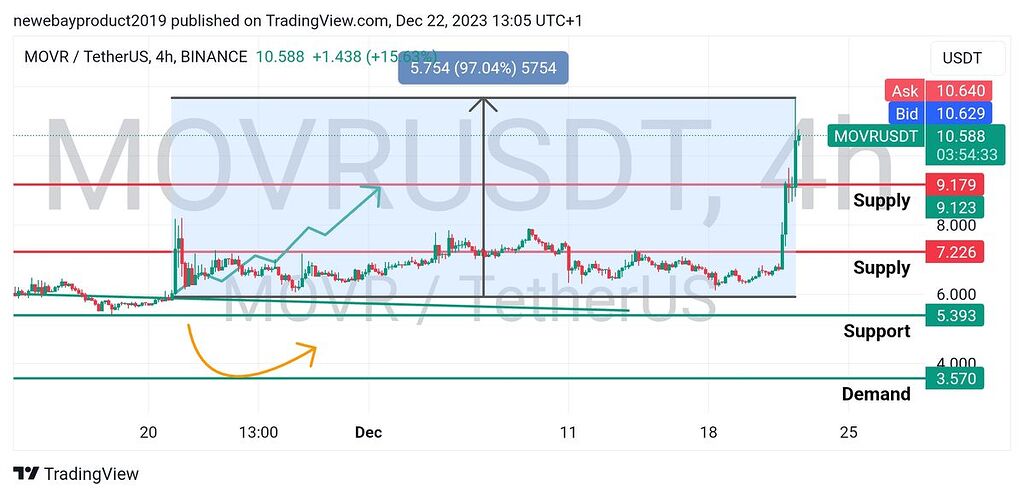 به روز رسانی