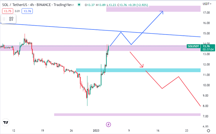 روند حرکتی سولانا روند حرکتی سولانا