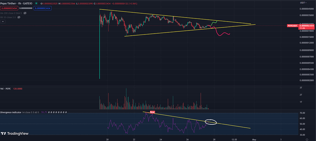 بررسی وضعیت تکنیکال pepe
