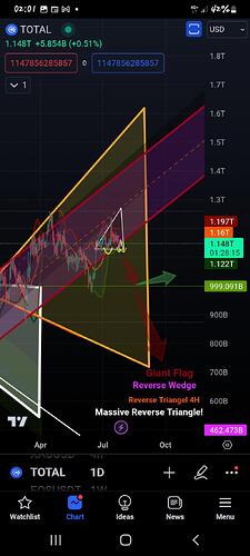 🔴سقوط بازارِ کریپتو🔴 🔴سقوط بازارِ کریپتو🔴