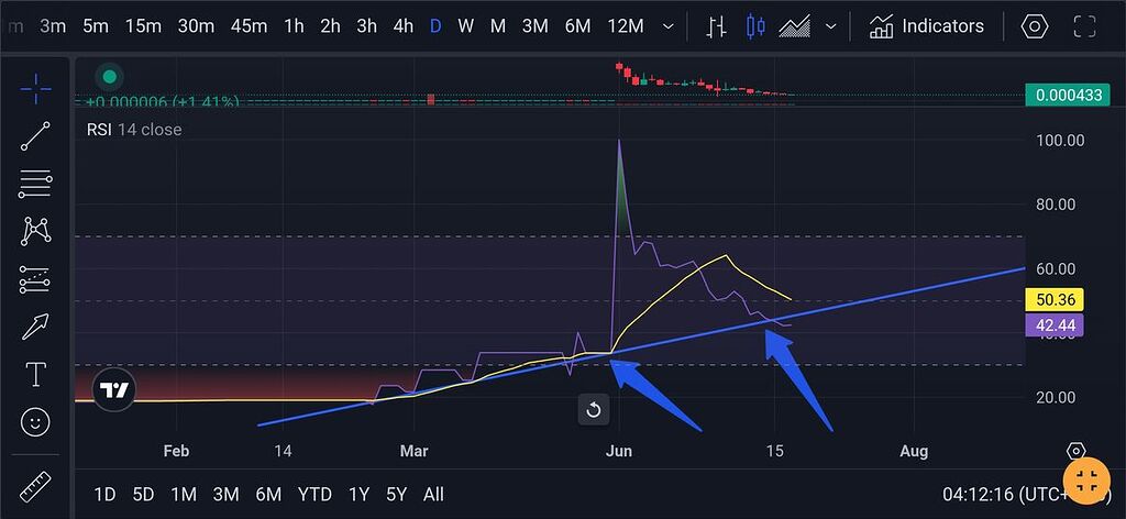 تغییر روند ارز water