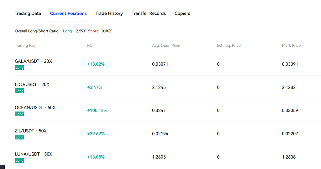 تغییر روند معاملات فروش به خرید