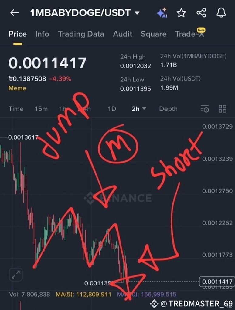 تحلیل 1mbabydog / 1mbabydoge: الگوی w صعودی و سیگنال‌های قوی برای جهش 🚀📈