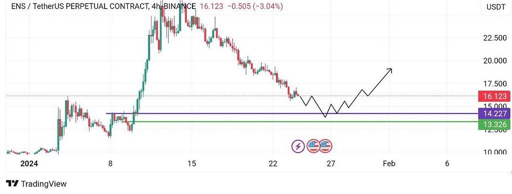 🔥تجزیه و تحلیل ens به هیچ وجه از دست ندین دوستان 🔥