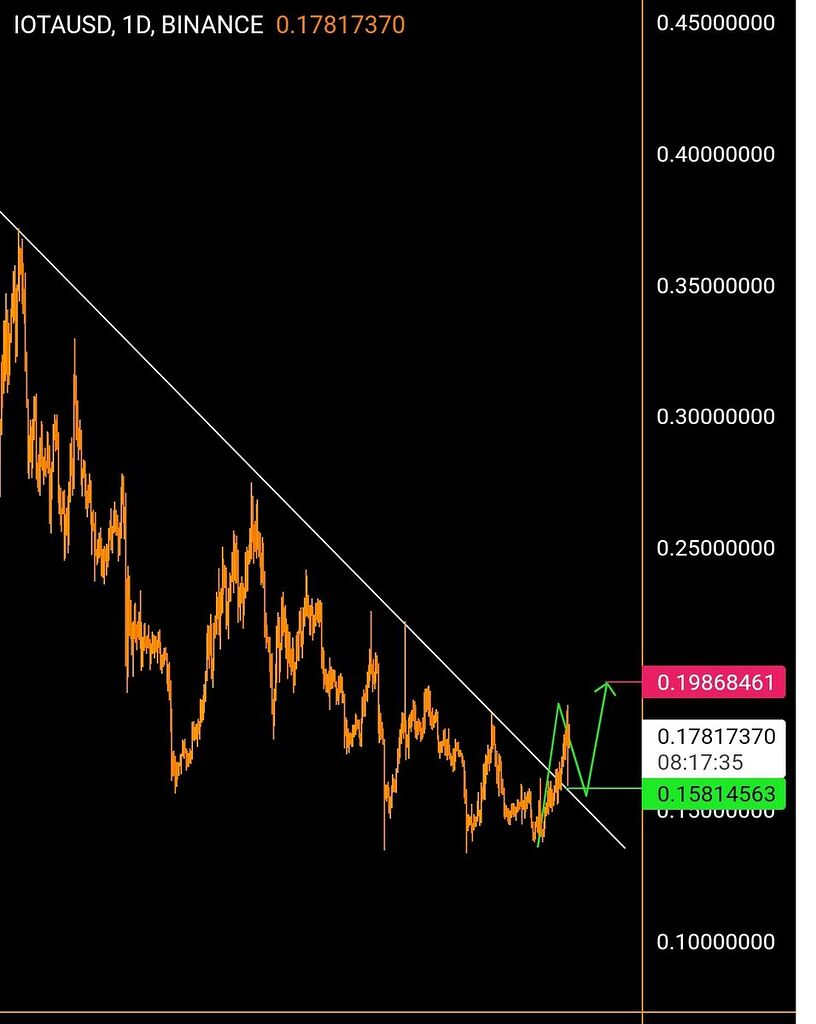 Illı IOTA .1D ıllı