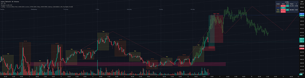 ستاپ خرید zec امروز در نشست نیویورک 📈