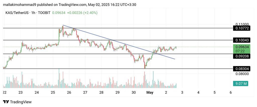 تایم 1 ساعته (kas)