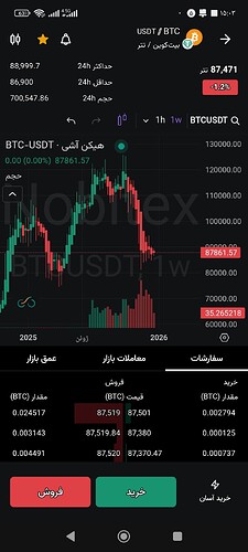 Screenshot_۲۰۲۵-۱۲-۲۷-۱۵-۰۳-۳۵-۷۰۳_market.nobitex