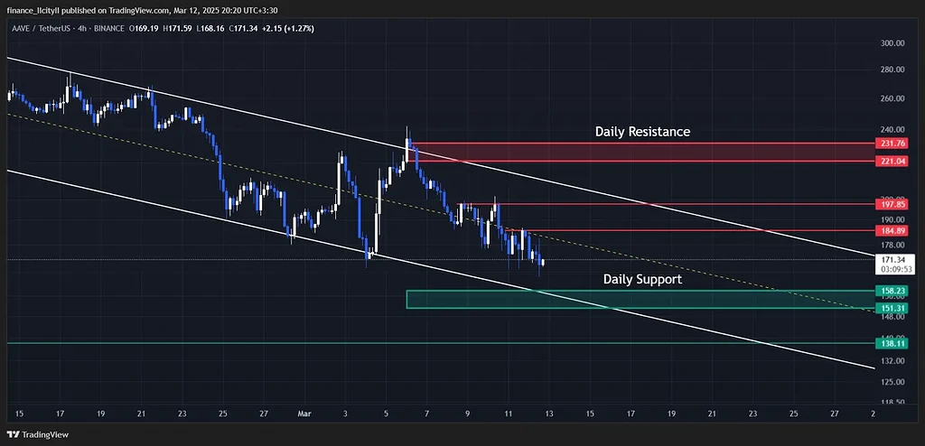 تحلیل aaveusdt / بریم برای احیا مجدد ؟
