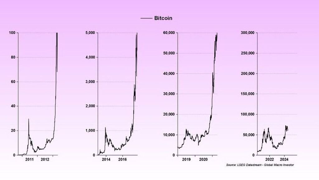 بیتکون آماده انفجار 🚀🚀🚀