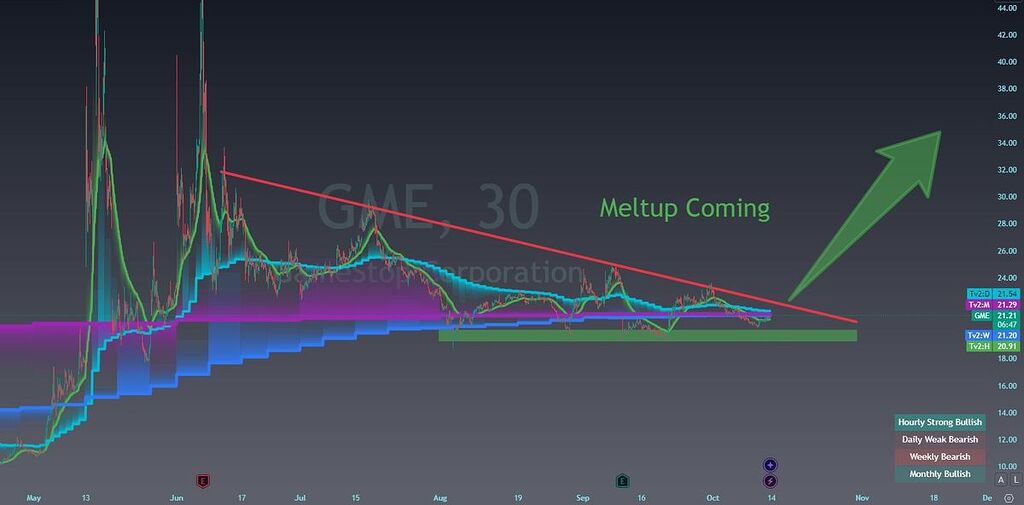 صعود در پیش هست