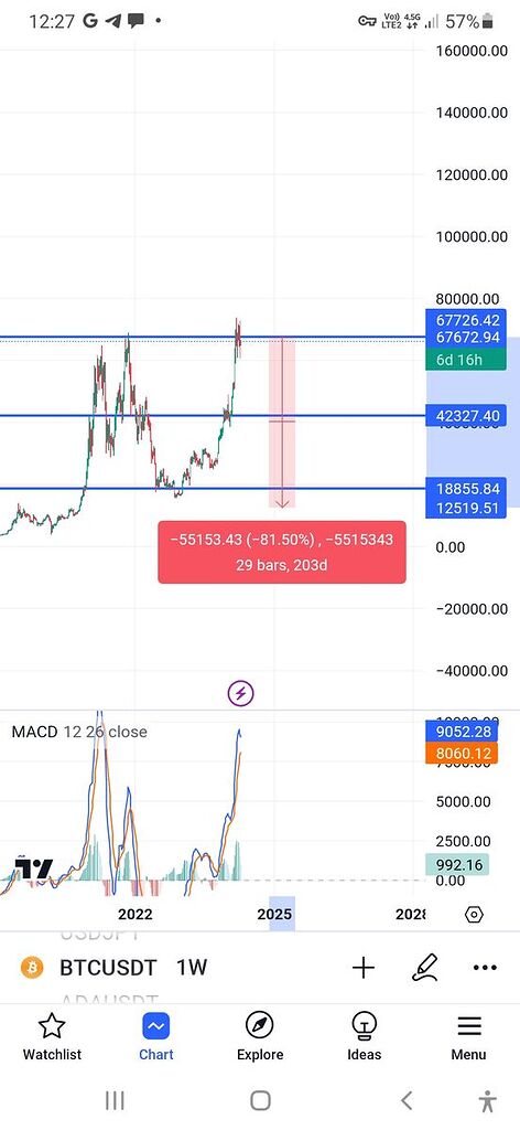 به شدت نزولی تورو خدا سرمایه هاتون هدر ندید ازینجا بالا هم بزنه باز میریزه فیکه