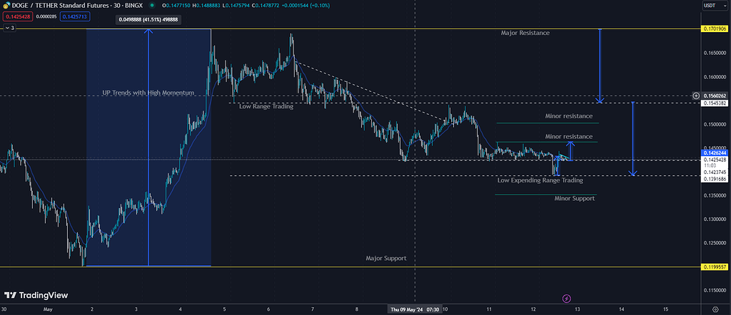 در یک محدوده معاملاتی هستیم و بازار خنثی است
