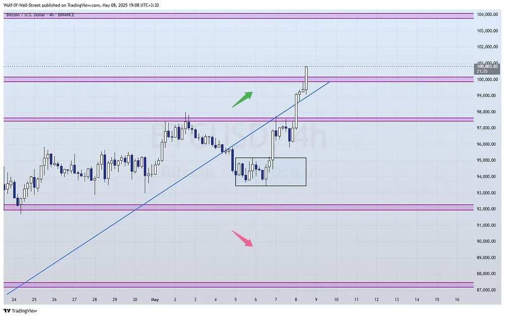 آپدیت تحلیل بیتکوین