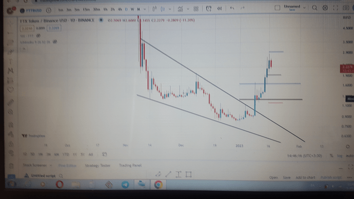مقایسه الگوی تایتان و ftt