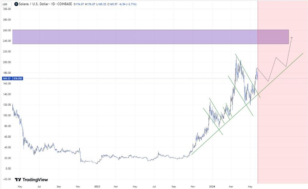 سولانا - تایم روزانه