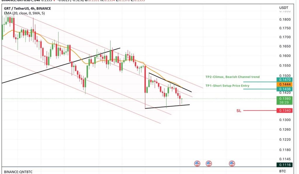 ⚜️تجزیه و تحلیل گراف ⚜️