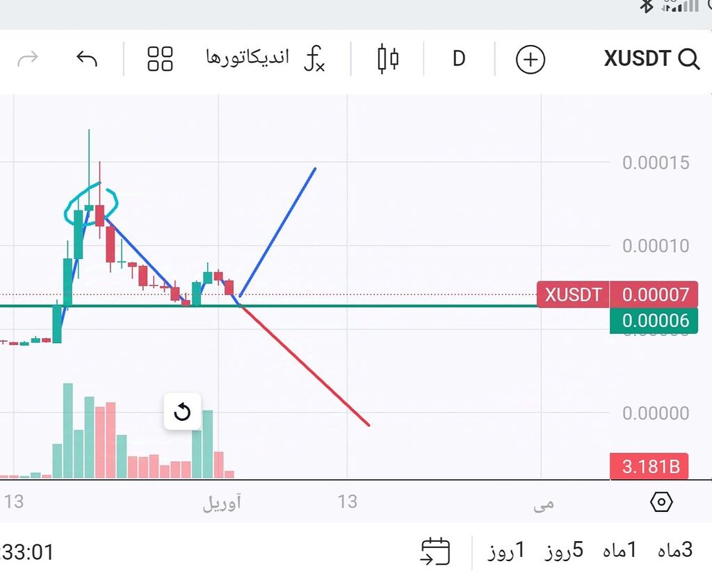 تحلیل ارز ایکس امپایر