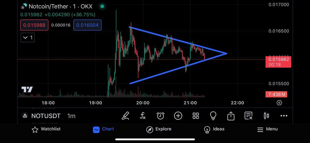 بازار رو به رشد است