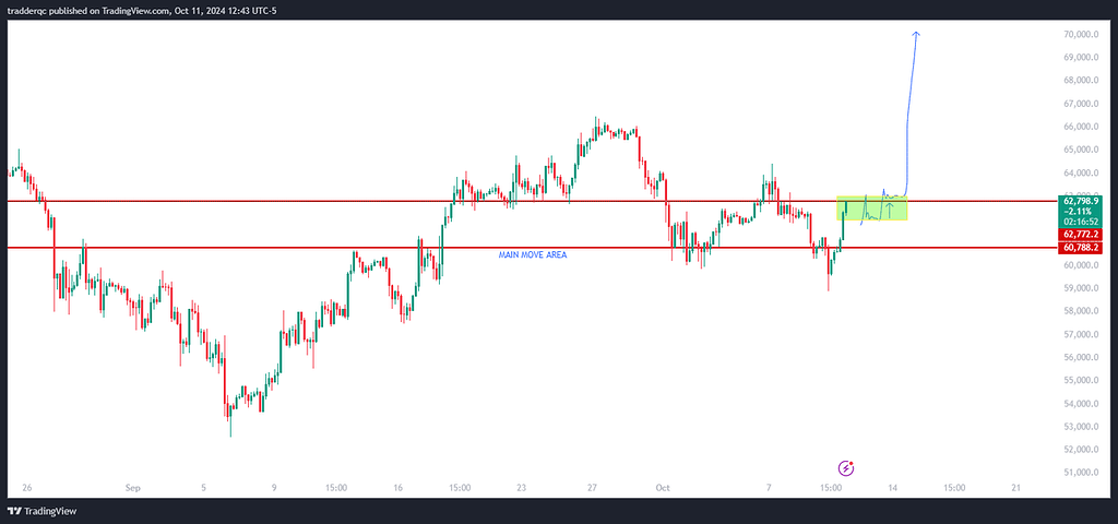 کانال ۷۰k براحتی در دسترس هستش