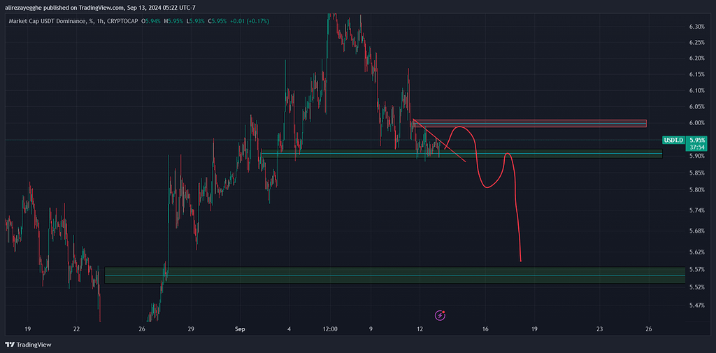 بیت کوین آماده صعود 🤯