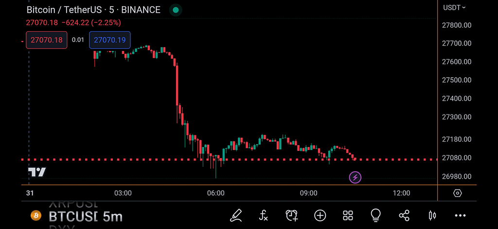تست مجدد حمایت