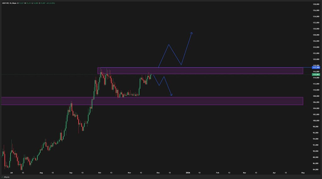 تحلیل چارت تتر (usdt) به تومان: مقاومت‌ها و اهداف قیمتی 💹