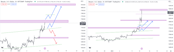 روند حرکتی بیت کوین روند حرکتی بیت کوین