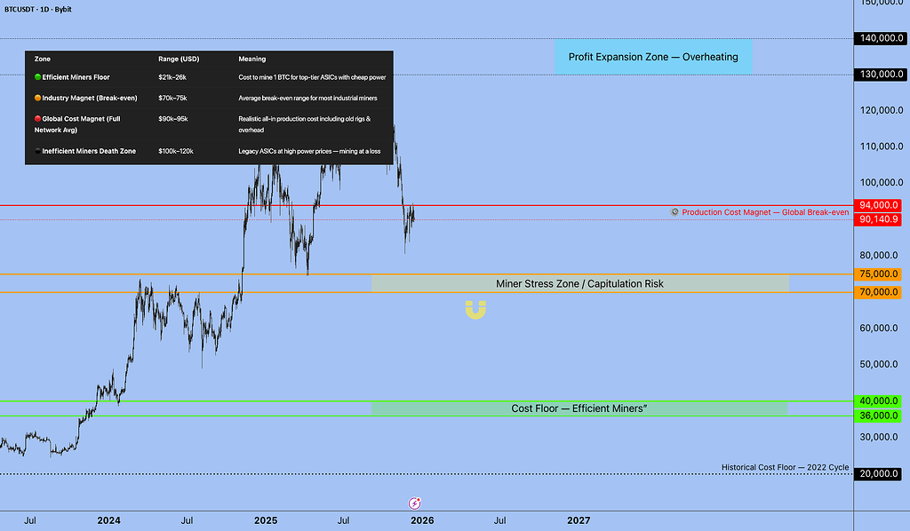 آخرین تحلیل من در هاب: بررسی کف‌های حمایتی قیمت بیت کوین
