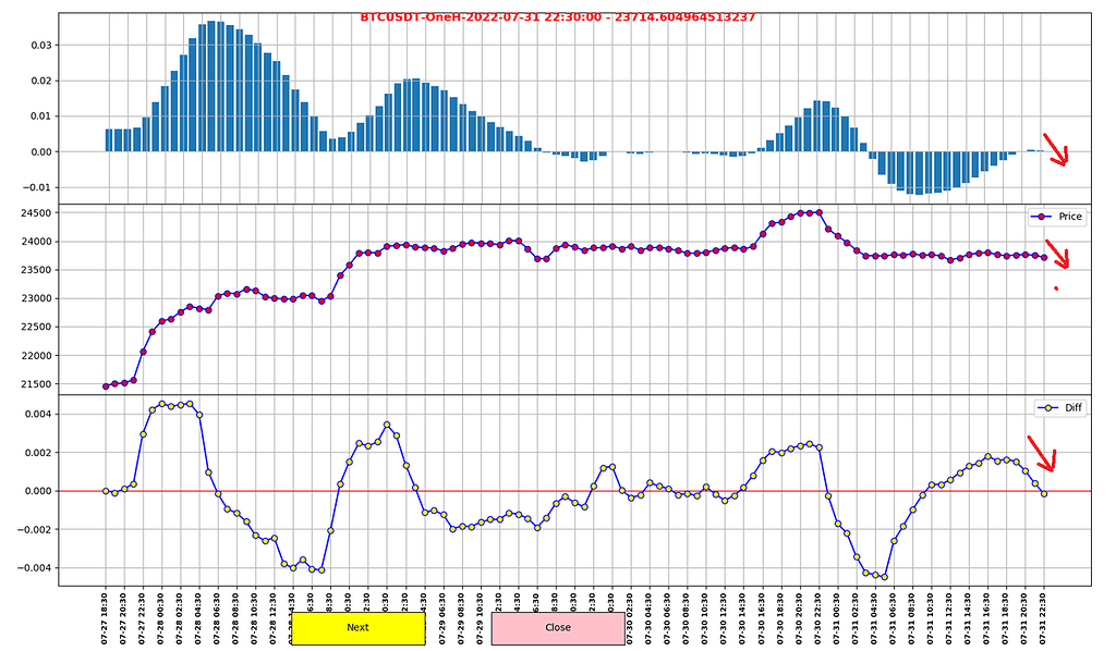 نمودار یک ساعته بیت کوین twr