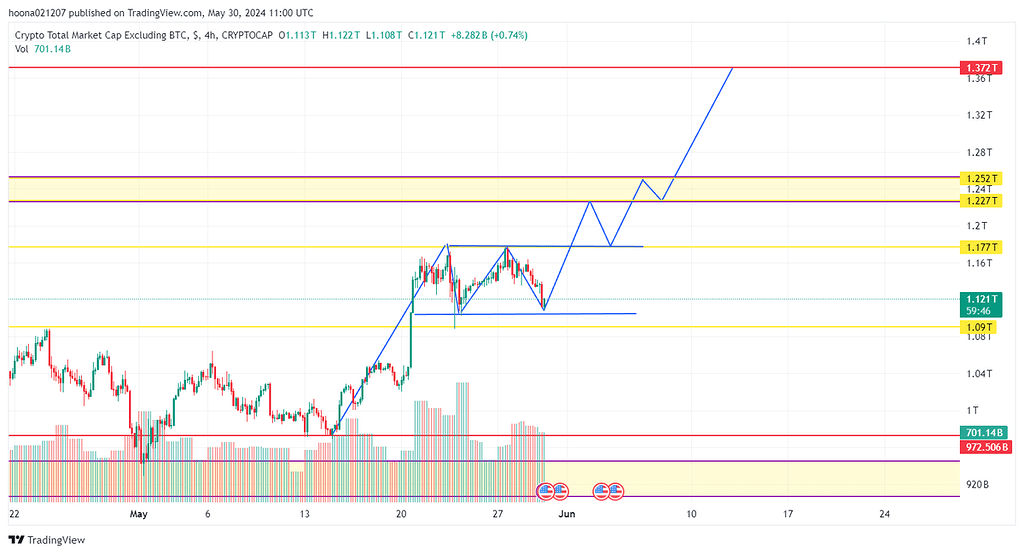 شاخص توتال ۲