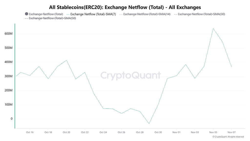 موج عظیم استیبل‌کوین در بایننس: تقاضای اسپات eth بر بازار مشتقه خنثی‌شده غلبه می‌کند! 🌊