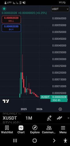 Screenshot_۲۰۲۶۰۱۰۱-۲۳۳۵۵۵_TradingView