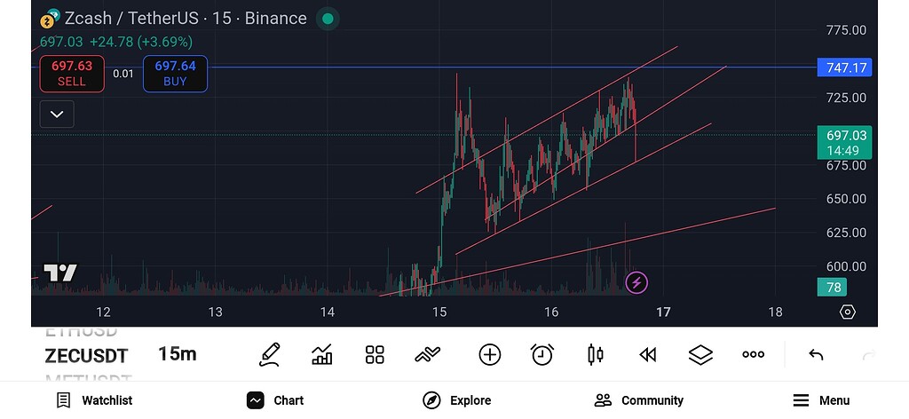 تحلیل تکنیکال و پیش‌بینی قیمت بیت کوین 🚀