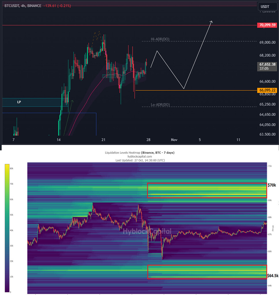 آخرین تحلیل های ارز دیجیتال - صفحه 459