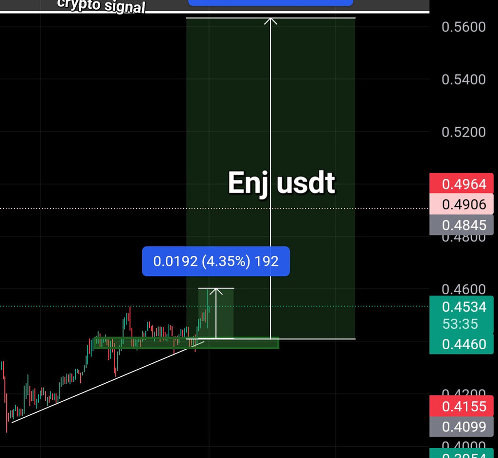 ارز Enjin coin طبق تحلیل