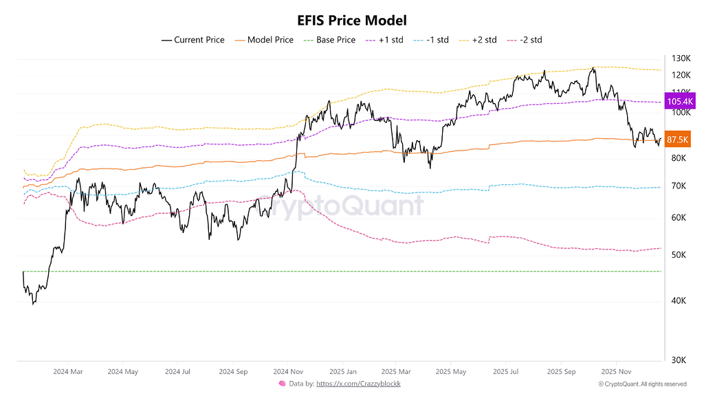 چرا مدل جریان etf بیت‌کوین قدرت پنهان در تثبیت رو نشان می‌ده 📈