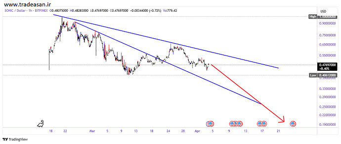 SONICUSD_2025-04-04_05-41-05