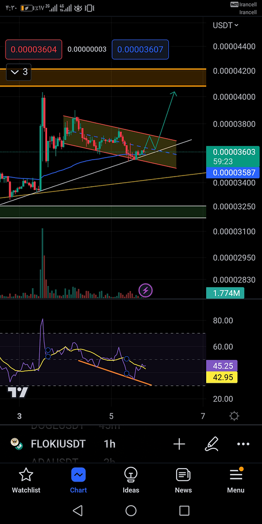فلوکی 4ساعته