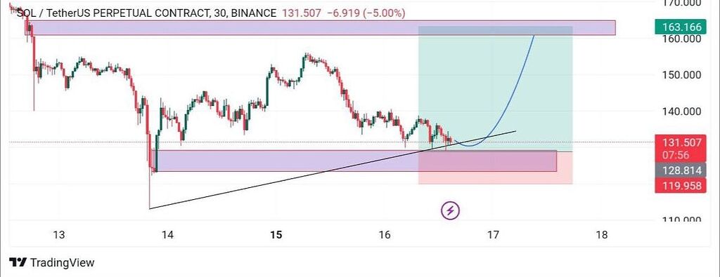 سولانا كوتاه مدت از دست ندين دوستان