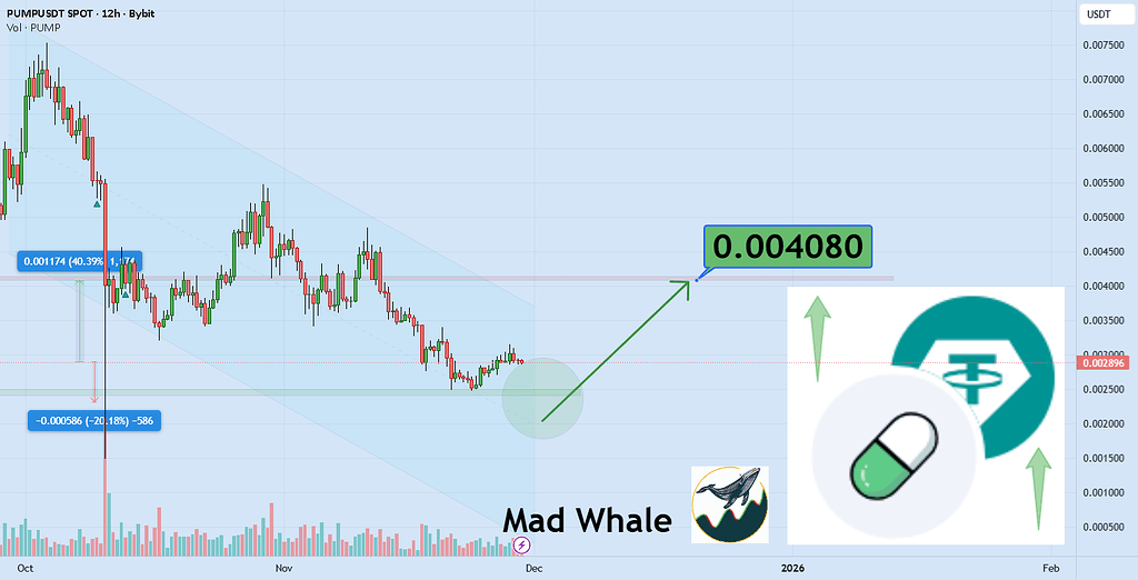 تحلیل pump: هدف صعودی ۴۰٪ به سمت ۰.۰۰۴۰۸۰$ 📈