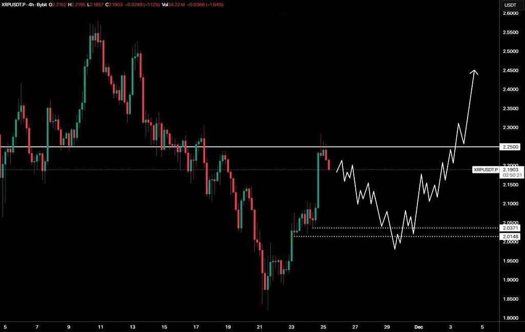 تحلیل قیمت ریپل (xrp) و سطوح کلیدی آن 💰📈