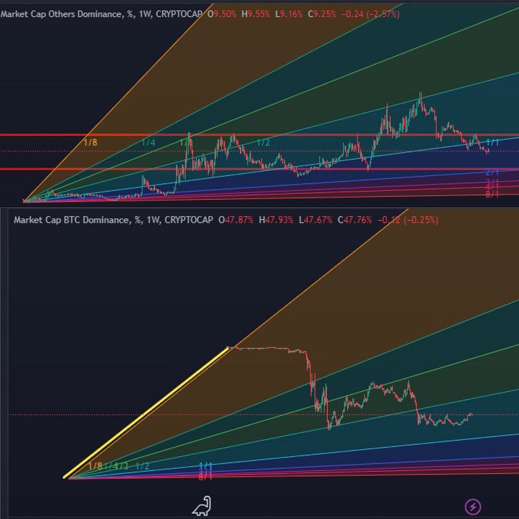 الت سیزن در حال شکلگیری