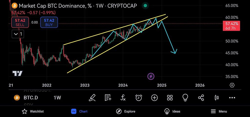 تحلیل بیتکوین