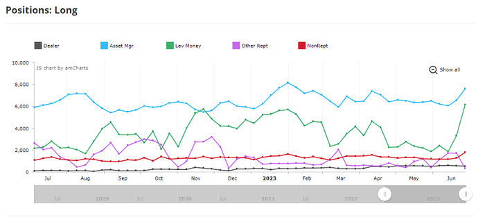 COT Report بیت کوین و چارت های 3 و 6 ماهه COT Report بیت کوین و چارت های 3 و 6 ماهه