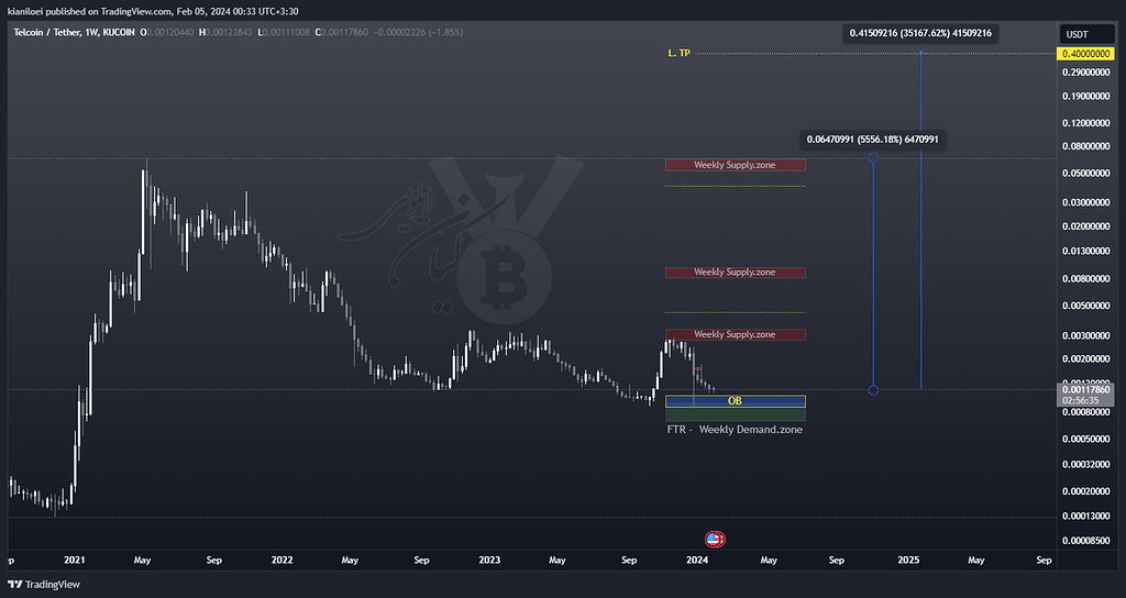 جامانده اما جذاب.. TELcoin قدرتمندترین ارز در حوزه مخابرات