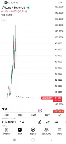 Screenshot_۲۰۲۵۱۲۱۶_۱۶۱۲۱۶_TradingView