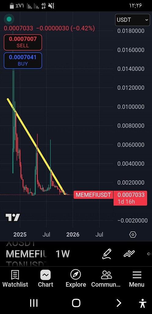 مِمفای: انتظار رشد و بازگشت سریع در 2026 🚀