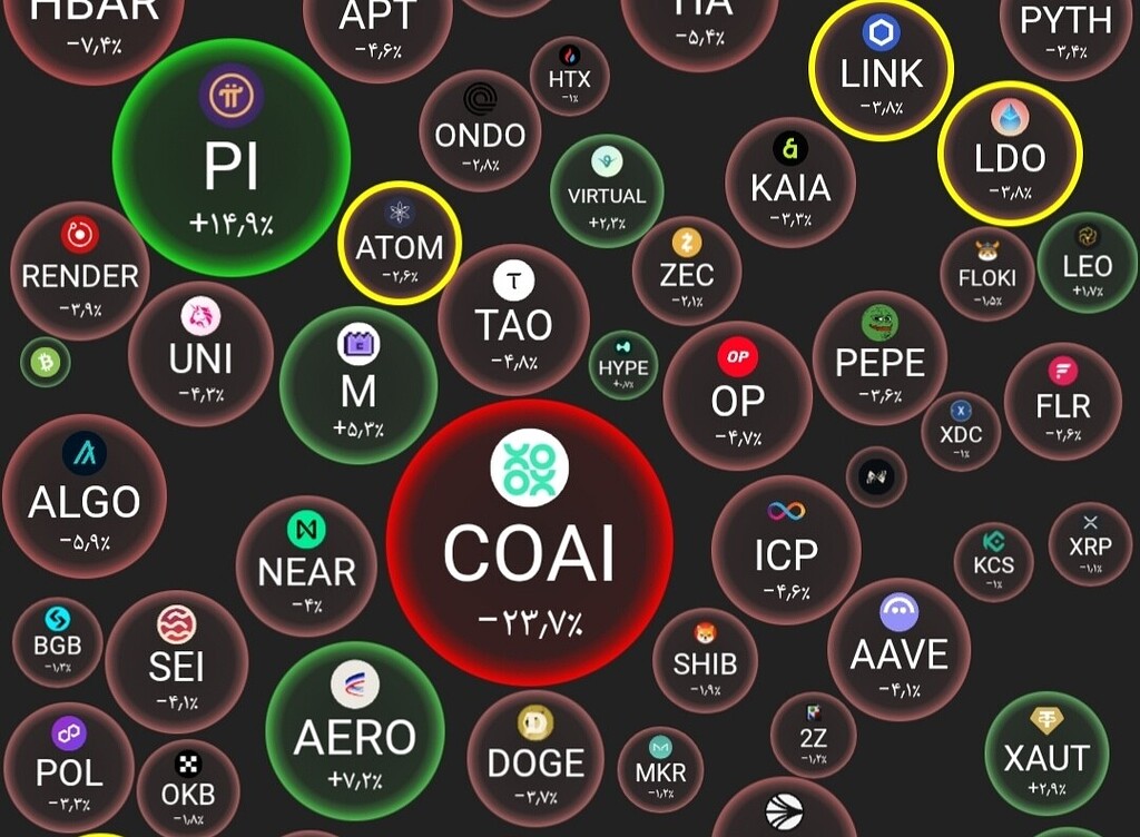 🚀کوین‌های پرطرفدار امروز در جامعه کریپتو 🚀